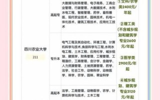 成都信息工程大学继续教育学院怎么样_学费多少钱