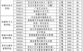 新疆职业大学怎么样_新疆职业大学专业有哪些