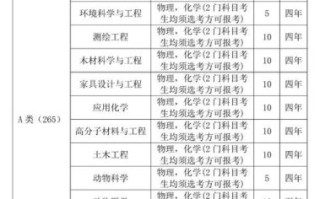 浙江农林大学排名_浙江农林大学全国排名多少