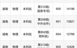 中南大学招生条件_中南大学录取分数线