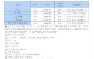 武汉科技大学是几本_武汉科技大学招生批次