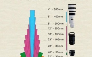 工业镜头怎么选_工业镜头焦距如何计算