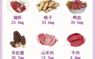 孕妇补铁吃什么好_孕妇缺铁的症状有哪些