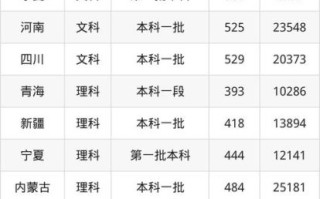 西安工程大学录取分数线_2024年多少分能上