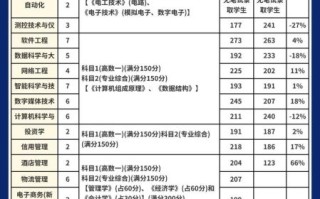 上海第二工业大学专升本难吗_上海第二工业大学专升本考什么