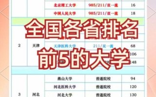 青岛大学医学院排名_2024年最新榜单解析