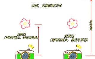 镜头浅焦怎么拍_浅景深拍摄技巧