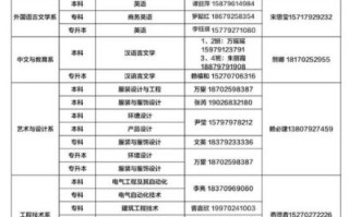 南昌大学共青学院怎么样_有哪些专业