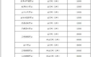 广州大学学费一年多少钱_各专业收费标准