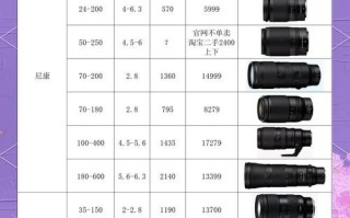 尼康镜头怎么选_尼康镜头网深度解析