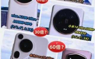 长焦镜头怎么选_长焦镜头推荐2024