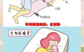 孕妇左侧卧睡觉好吗_孕晚期怎么睡舒服
