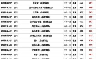 四川农业大学录取分数线_历年数据查询