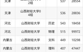 山西财经大学怎么样_山西财经大学录取分数线