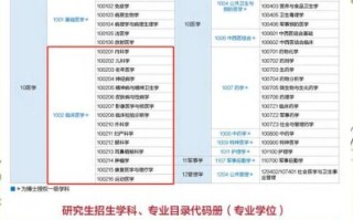 海军军医大学招生条件_海军军医大学专业设置