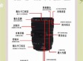 单反镜头寿命多久_如何延长单反镜头使用年限
