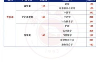 浙江省中医药大学怎么样_浙江省中医药大学录取分数线
