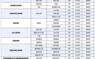 太原理工大学就业信息网怎么用_太原理工大学就业信息网有哪些功能