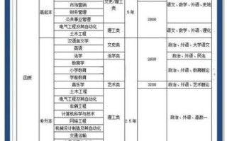 鲁东大学是一本还是二本_鲁东大学属于几本
