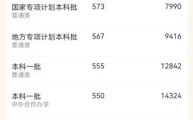 云南财经大学怎么样_云南财经大学录取分数线