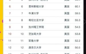 arwu世界大学排名是什么_如何看懂榜单指标