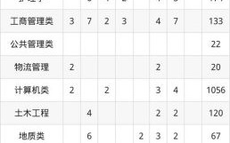 河北地质大学华信学院怎么样_录取分数线是多少