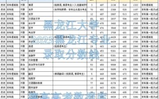 黑龙江大学分数线是多少_历年录取趋势