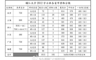 台湾明道大学怎么样_申请条件与学费