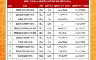陕西大学排名前十有哪些_陕西大学录取分数线是多少