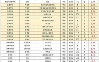 南开大学本科招生网_如何查询录取结果