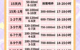 孕妇奶粉喝到几个月停_孕妇奶粉什么时候停最合适