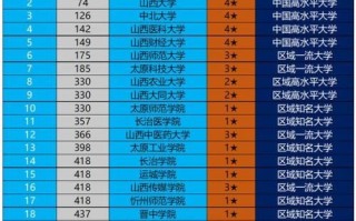 太原科技大学全国排名_2024最新位次