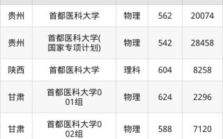 北京医科大学招生条件_北京医科大学录取分数线