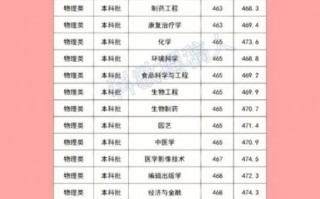 湖北民族大学是一本还是二本_湖北民族大学招生批次