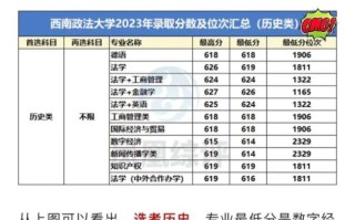 西南政法大学怎么样_西南政法大学录取分数线