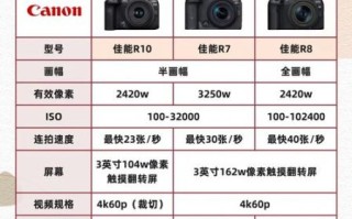 佳能镜头性能怎么样_佳能镜头锐度对比