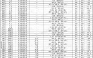 华东师范大学分数线是多少_华东师范大学录取分数线2024