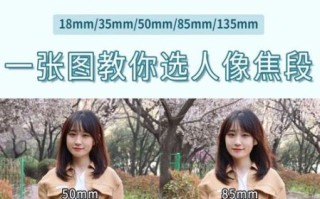 dji镜头怎么选_适合拍人像吗