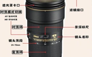 镜头配件有哪些_镜头配件怎么选