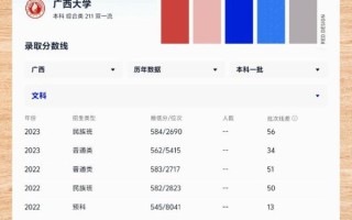 广西大学录取分数线_历年变化趋势
