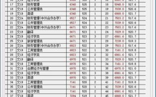 天津商业大学是几本_天津商业大学在各省录取批次