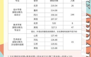 清华大学美术学院怎么考_清华美院录取分数线