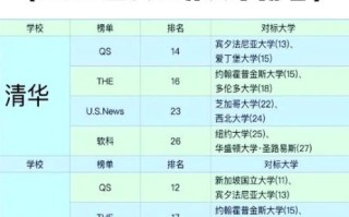 中国十大名牌大学有哪些_如何报考清华北大