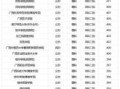 广西二本大学有哪些学校_广西二本大学名单及分数线