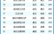 襄樊大学怎么样_襄樊大学专业排名