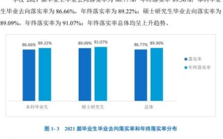 安庆师范大学全国排名_就业前景怎么样