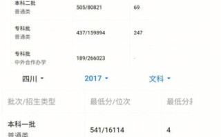 成都大学分数线_历年录取数据
