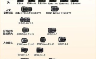 尼康单反相机镜头怎么选_尼康镜头型号含义