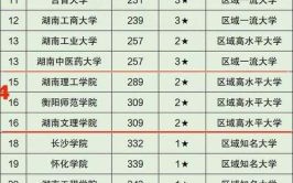 湖南有哪些好大学_湖南本科院校排名