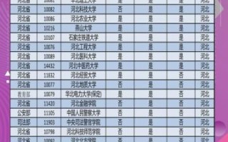 河北大学排名怎么样_河北大学全国最新排名